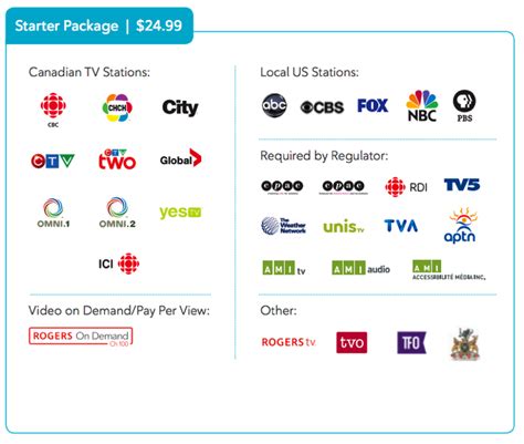 rogers tv packages